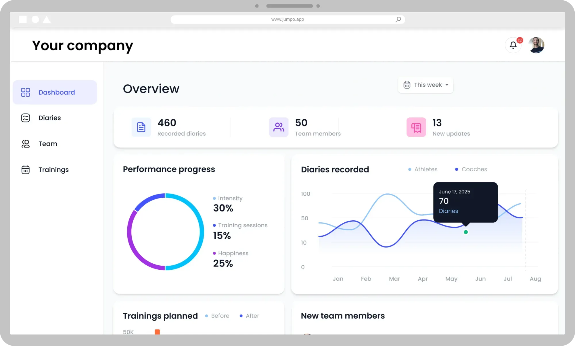 Dashboard mockup showing team management and reports